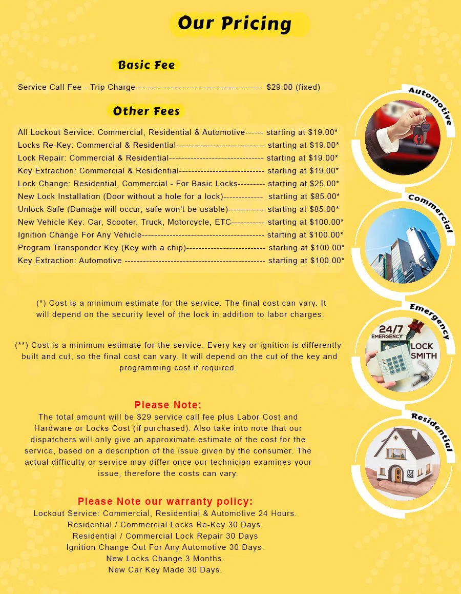 Parker Locksmith Store Las Vegas, NV 702-514-7268